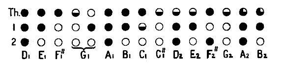 Fingerings.